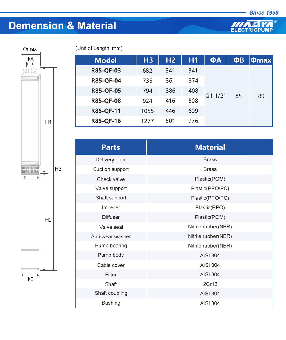bomba submers&iacute;vel solar 