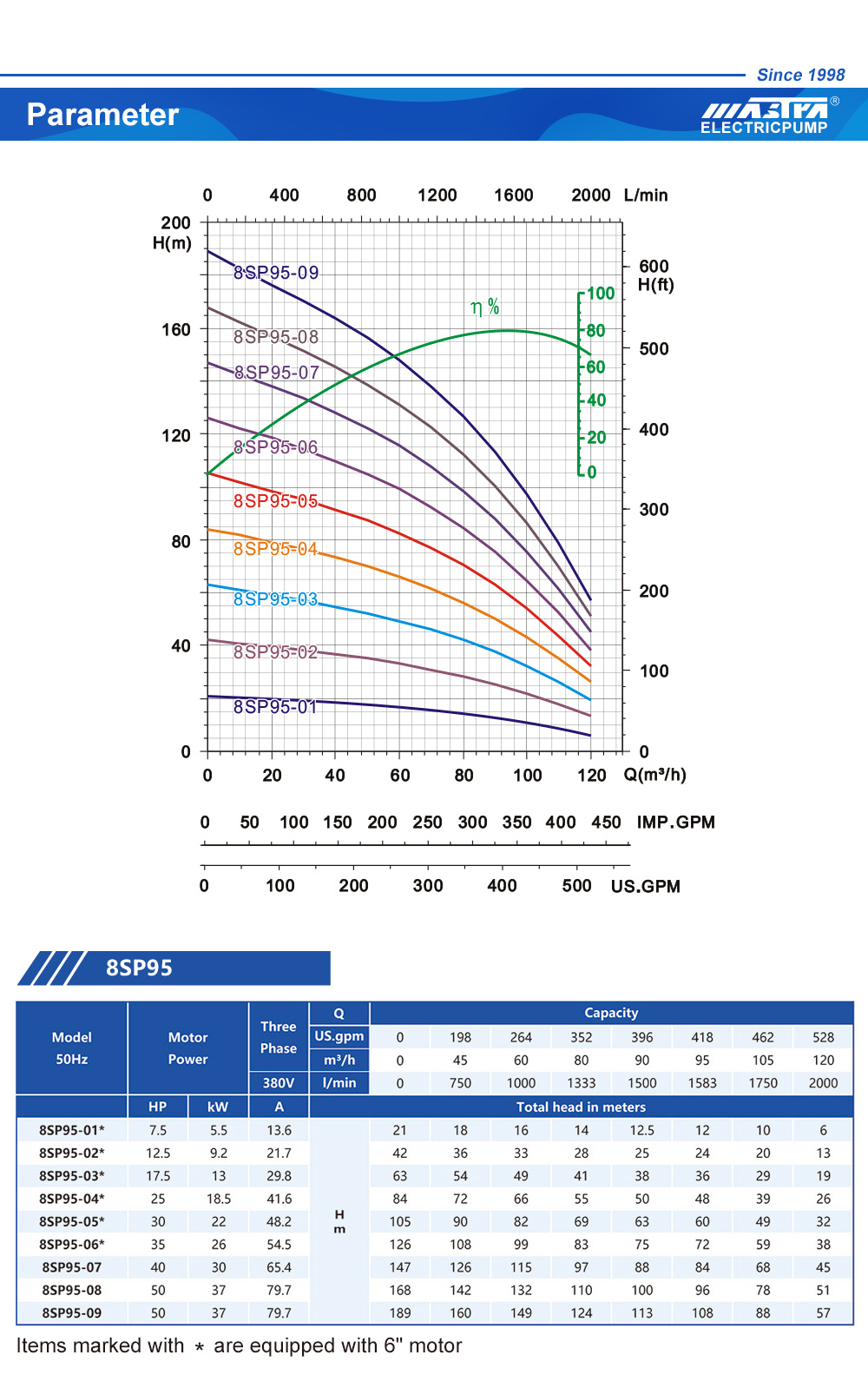 tubula&ccedil;&atilde;o de bomba submers&iacute;vel