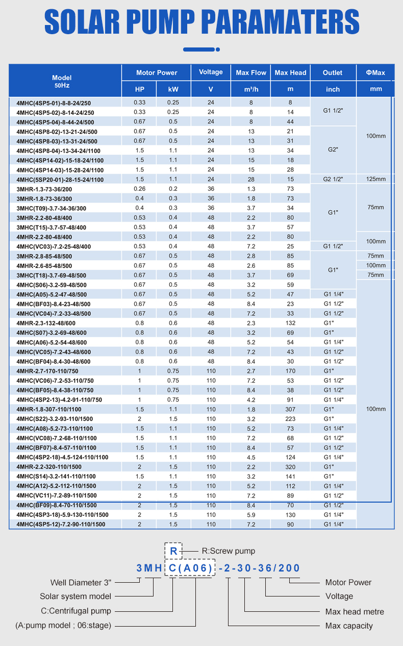conserto de bomba de recalque perto de mim