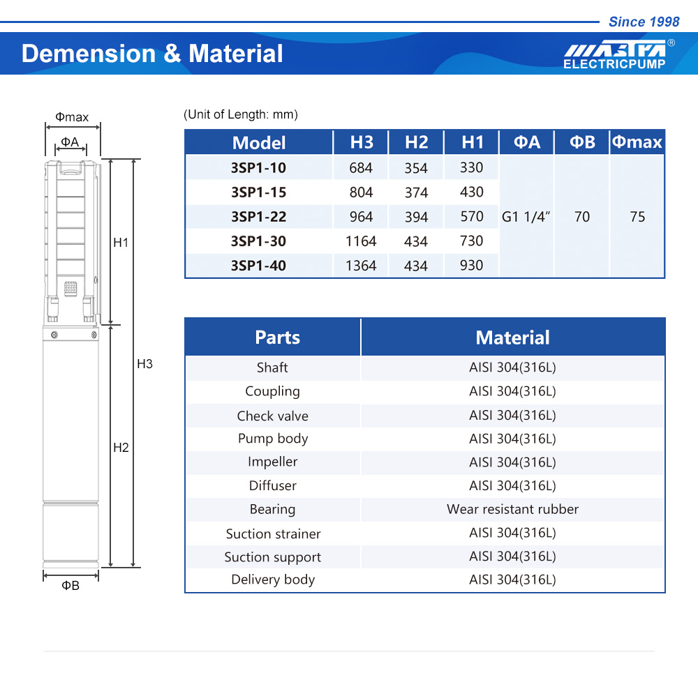 bomba de a&ccedil;o inoxid&aacute;vel