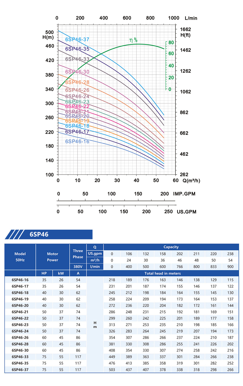 bomba submers&iacute;vel ksb