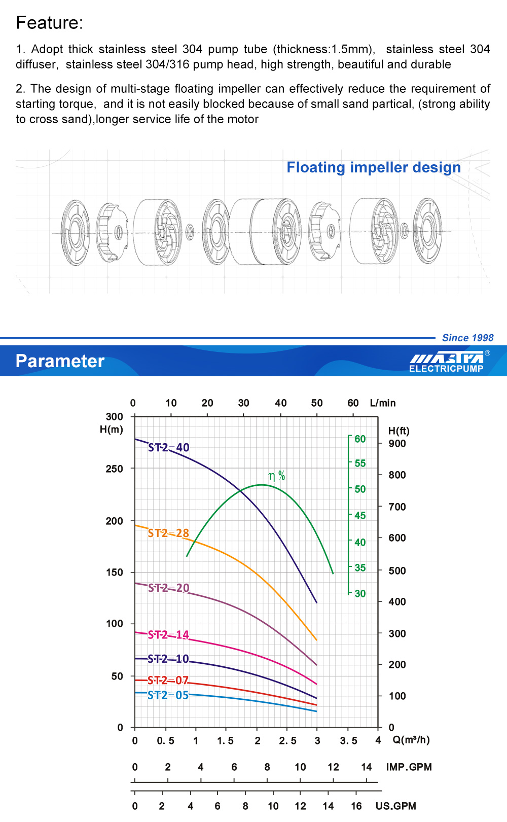 bomba submers&iacute;vel no paquist&atilde;o