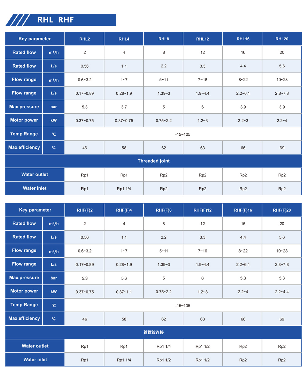 bomba de refor&ccedil;o para torneira externa