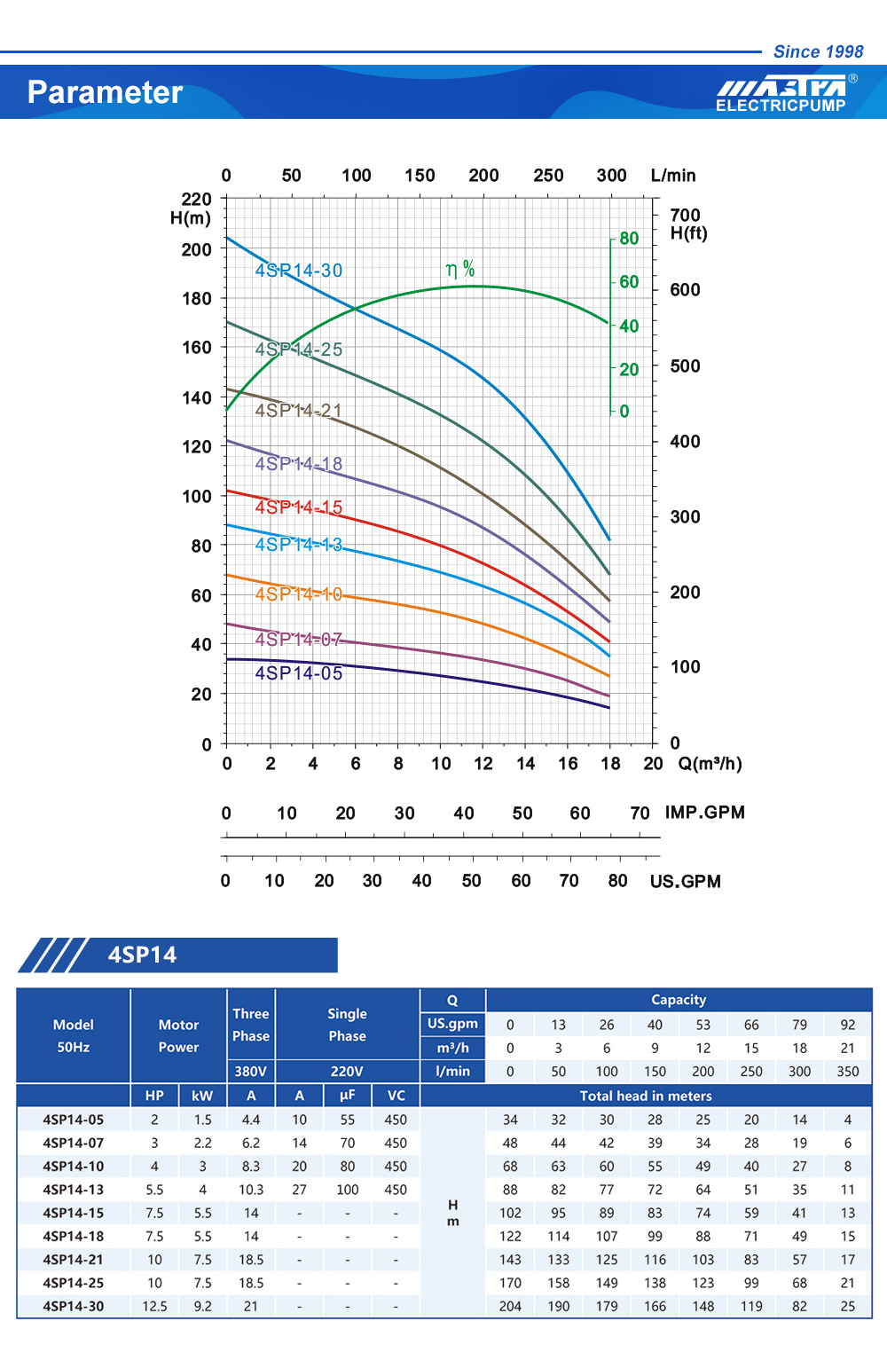 bomba de po&ccedil;o profundo