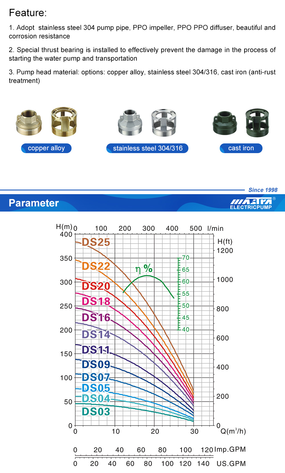 bomba de drenagem submers&iacute;vel