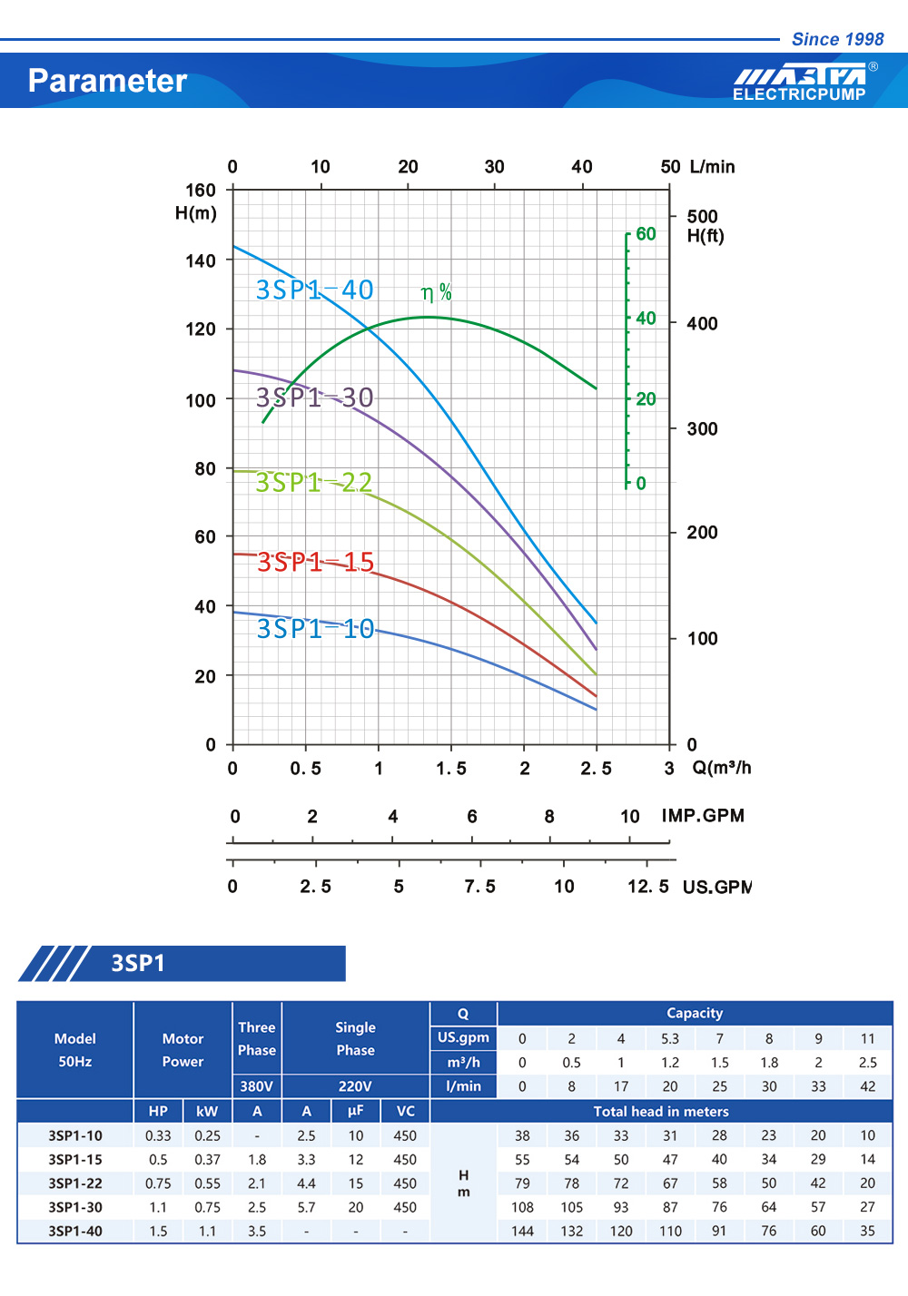 bomba de &aacute;gua solar