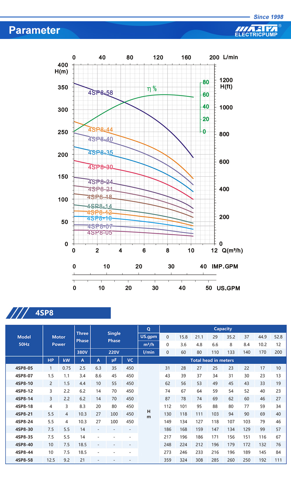 bomba submers&iacute;vel movida a energia solar