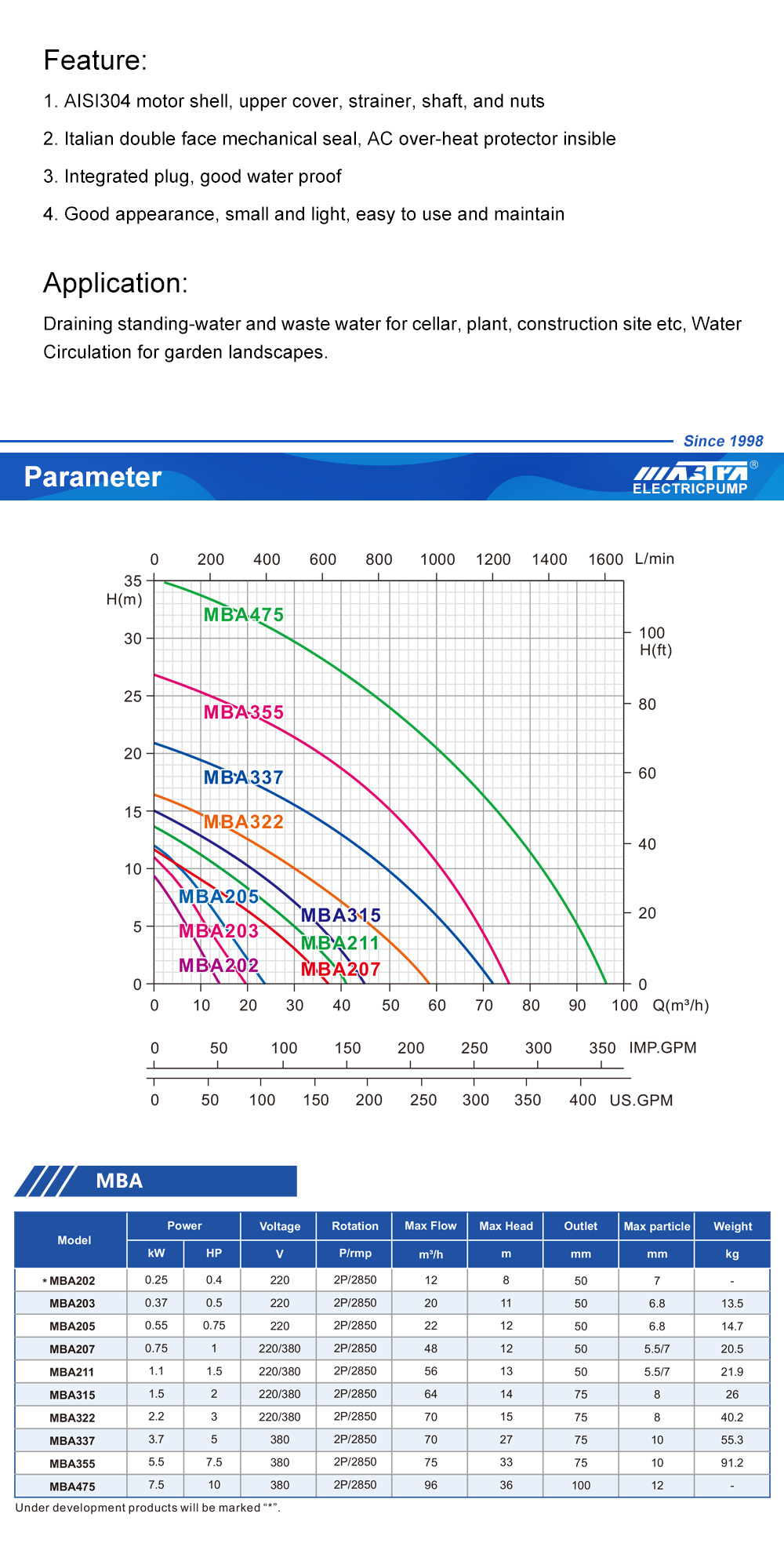 bomba de &aacute;gua 15KW