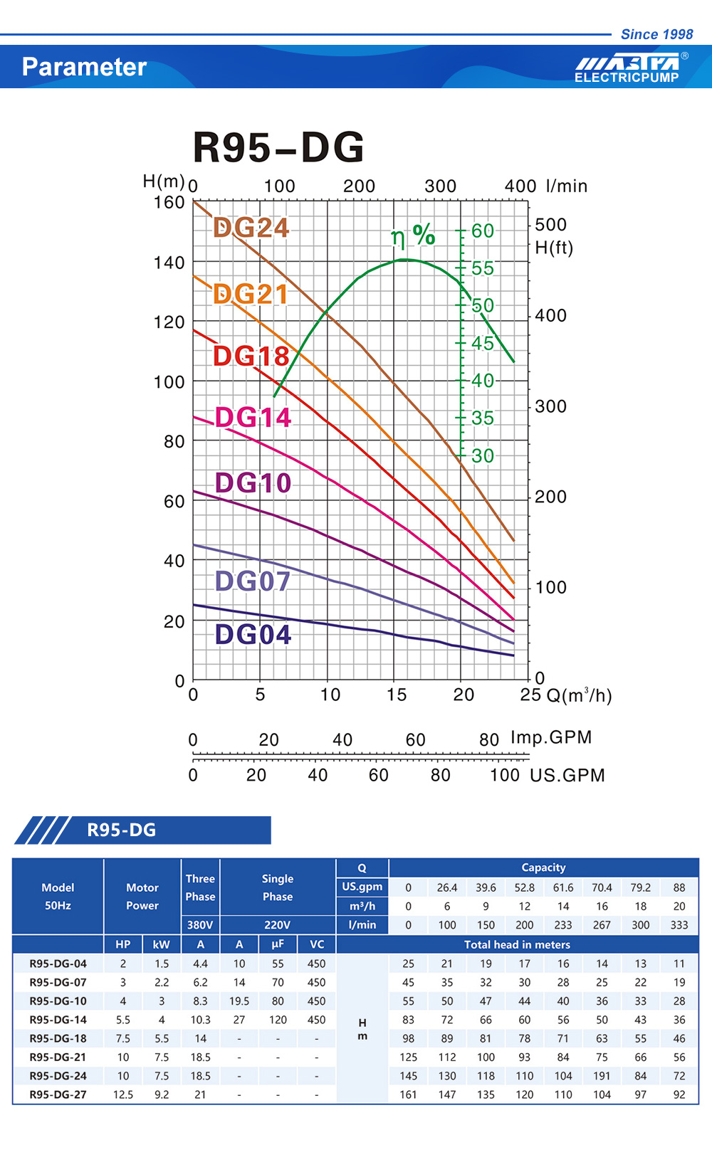 bomba submers&iacute;vel na &iacute;ndia