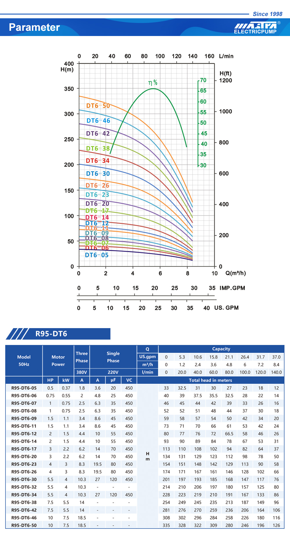 Vendo bomba submersa