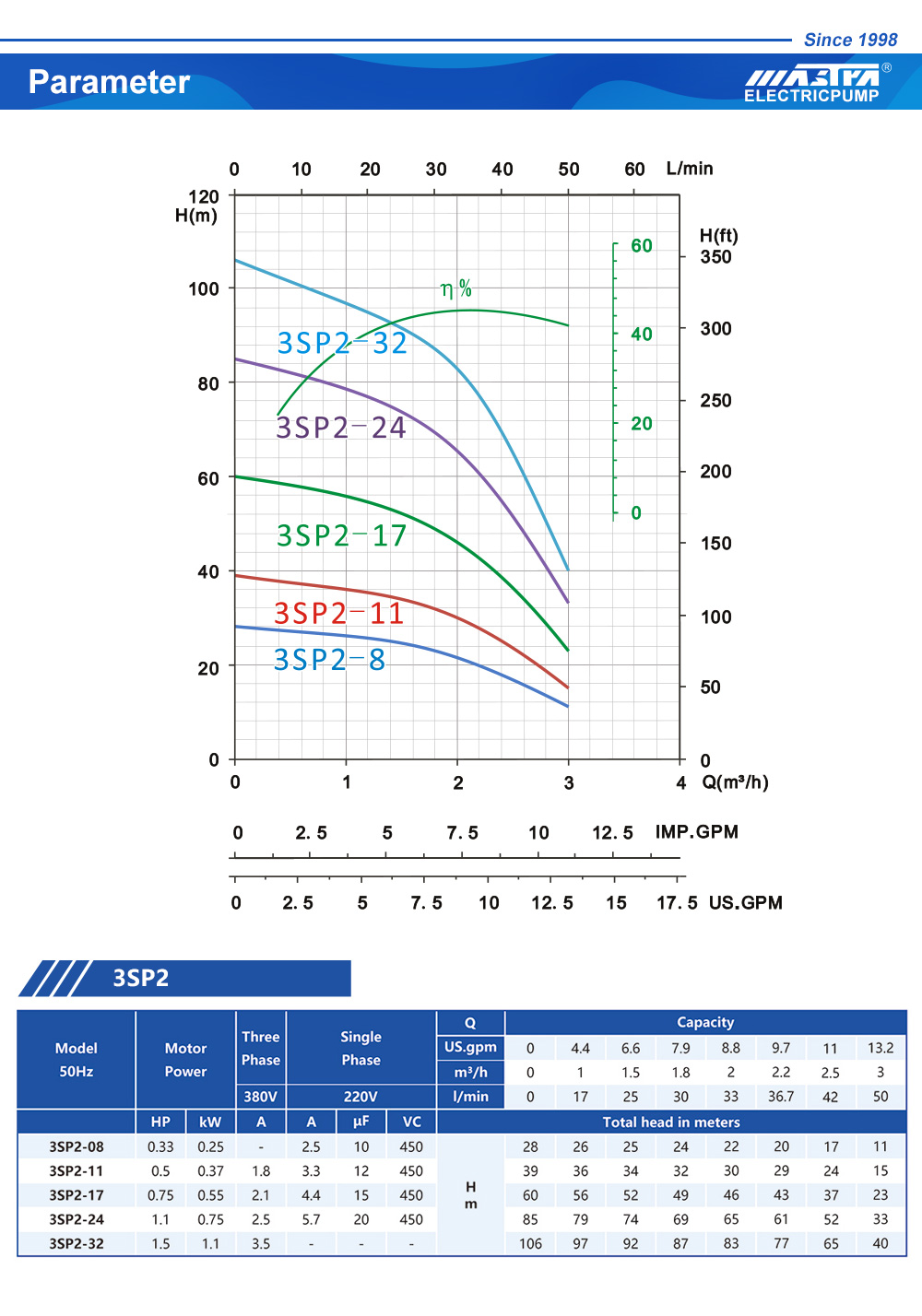 bomba submers&iacute;vel solar