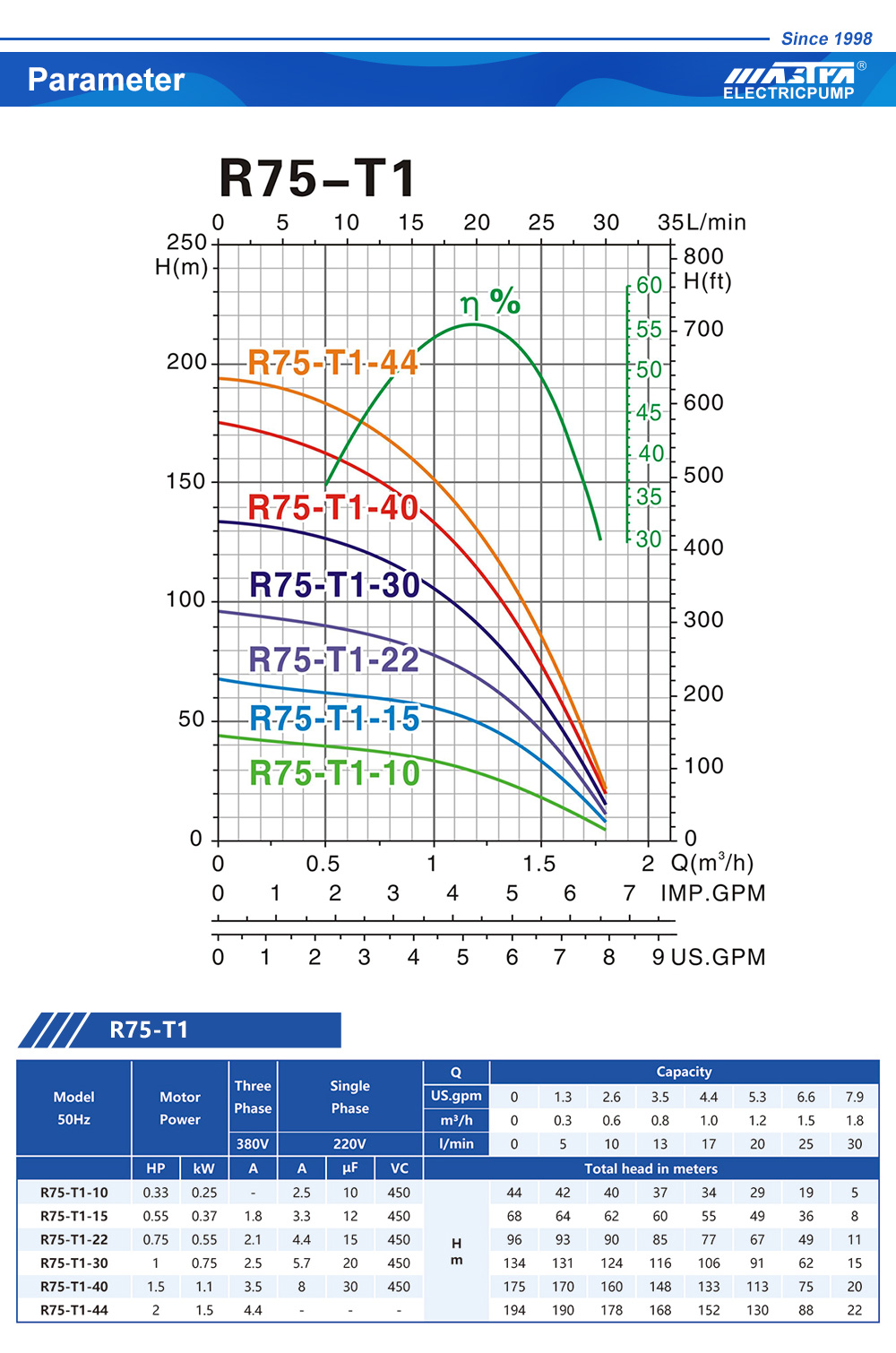 bomba de &aacute;gua de po&ccedil;o profundo