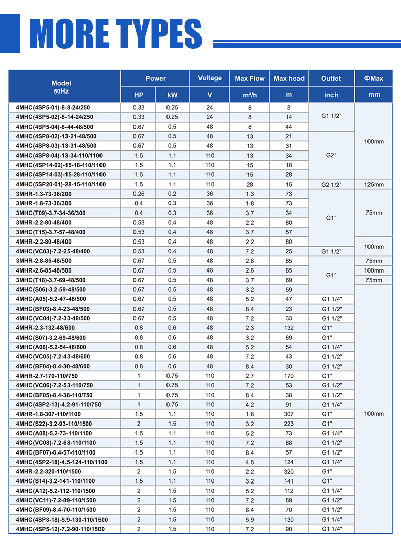 bombas de &aacute;gua solares