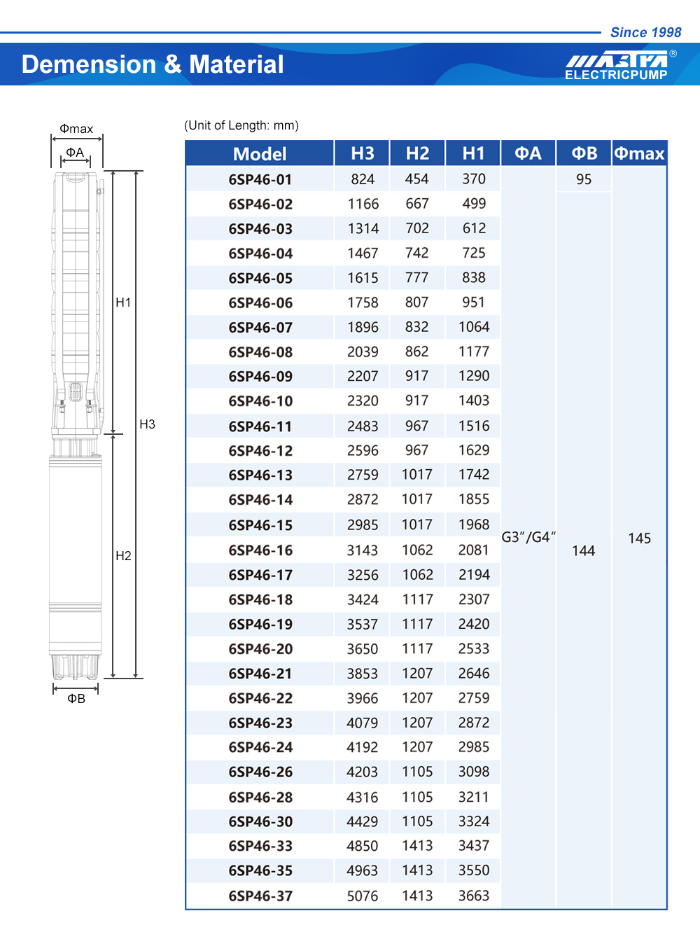 bomba de &aacute;gua solar 24v