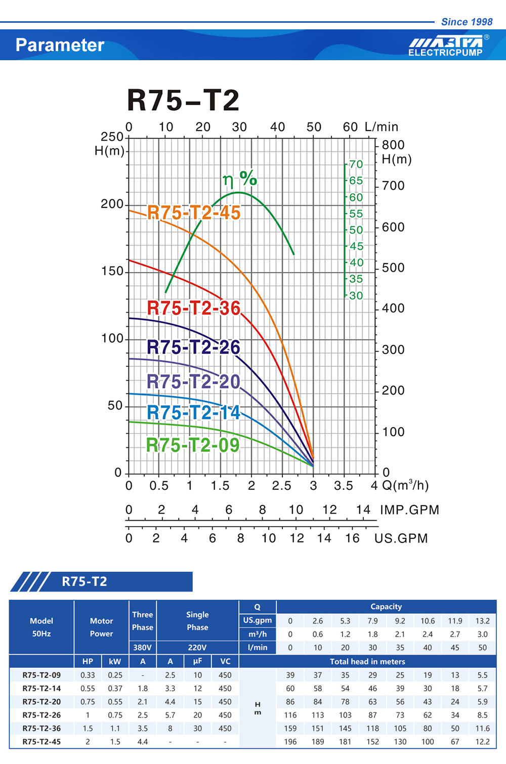 melhor bomba submers&iacute;vel solar