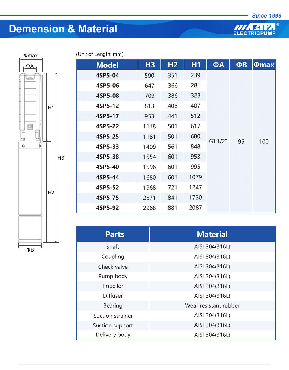 empresas de bombas de esgoto submers&iacute;veis